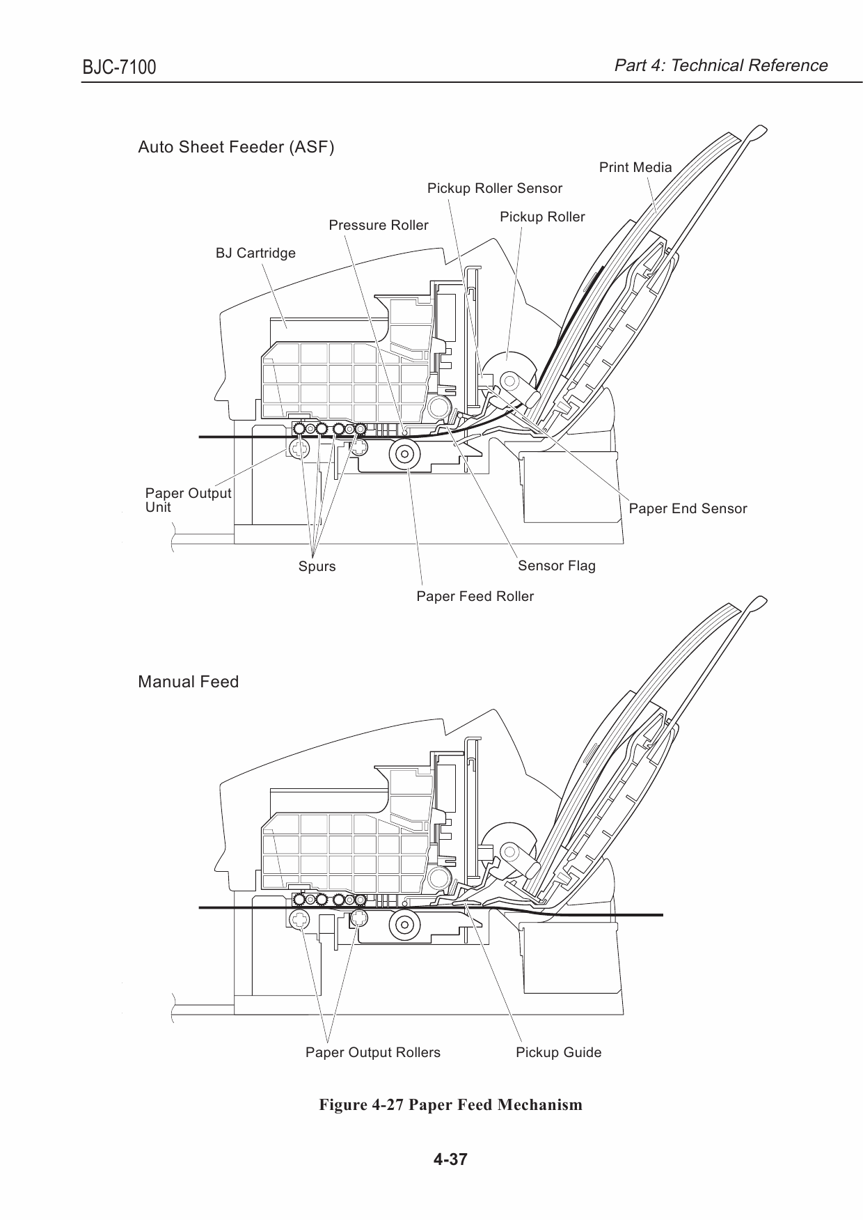 Canon BubbleJet BJC-8000 Service Manual-4